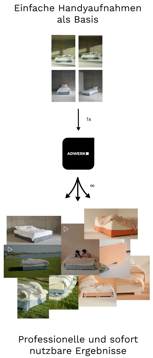 How it works - Phone quality input transforms into professional quality output