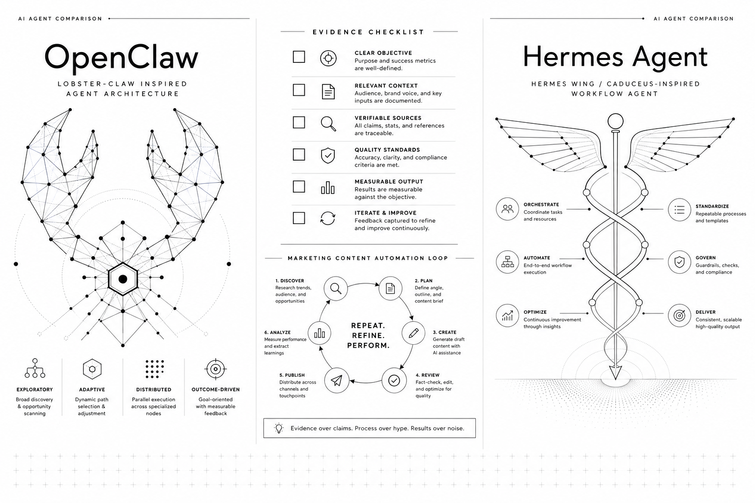 OpenClaw vs Hermes Agent for Marketing Automation: Which One Fits?